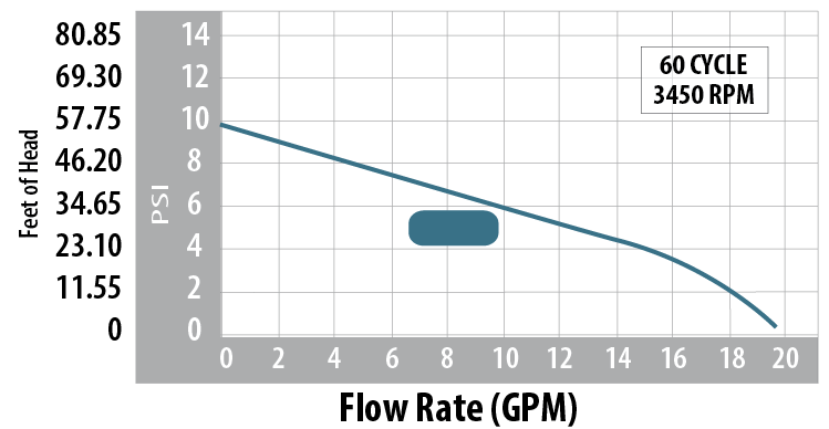 Circulation Pump Tiny Might (110V 1"x1") - Sun'n'Fun Pool & Spa