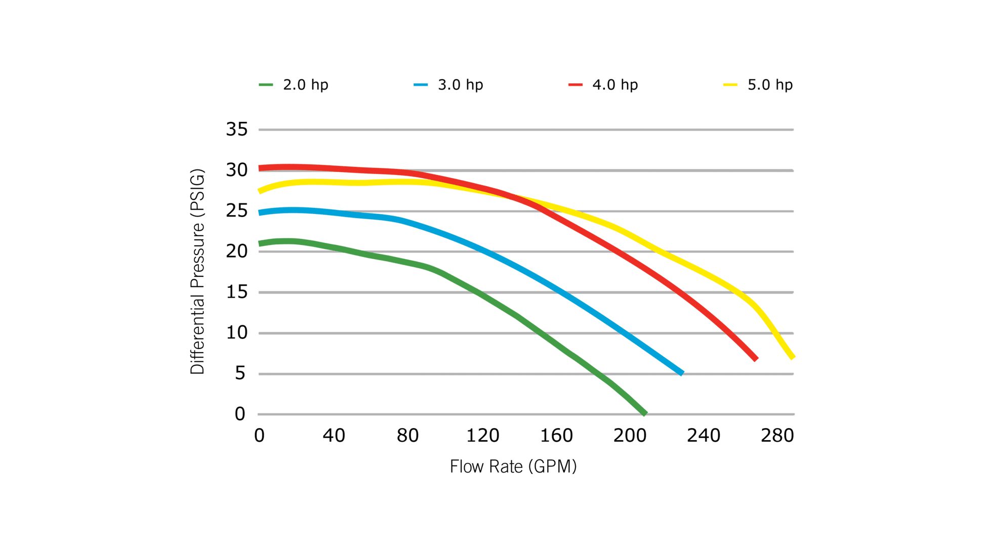 Gecko Flo-Master XP2E Spa Pump 3HP (230V - 2" x 2") - Sun'n'Fun Pool & Spa