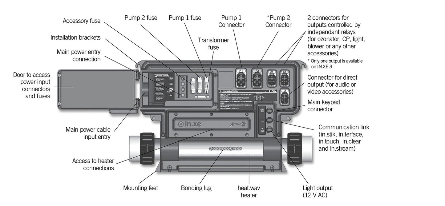 Gecko Pack Diagram