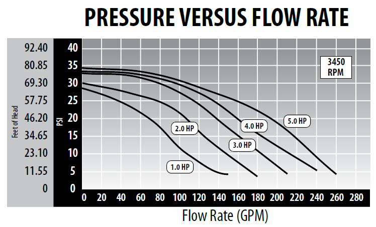 Waterway Executive 56 Spa Pump 5HP (230V - 2"x2") - Sun'n'Fun Pool & Spa