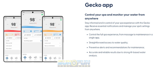 Gecko WaterLab Bundle