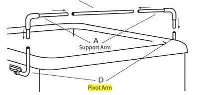 100004 Cover Mate 1 Pivot Arm