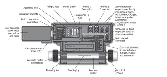 Gecko Alliance IN.XE Diagram